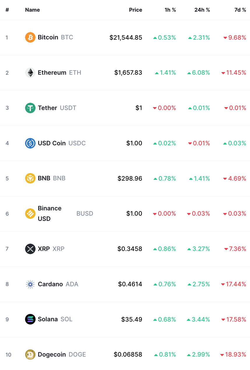 bitcoin crypto prices today