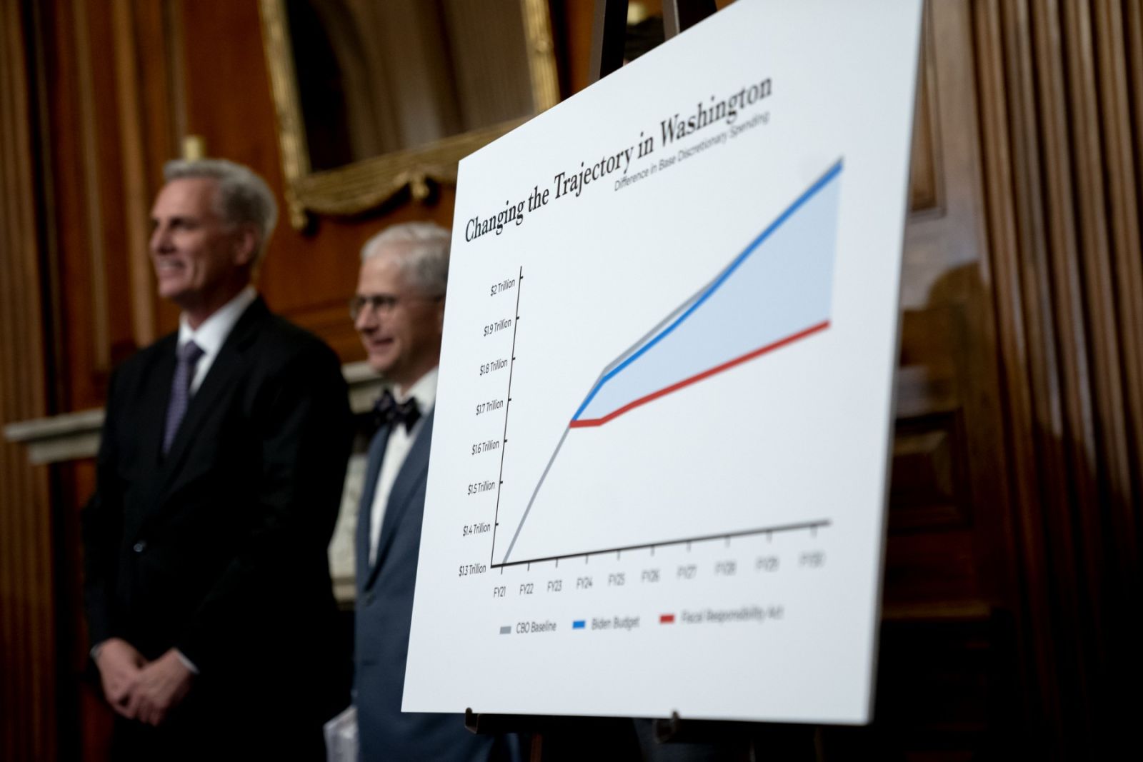 Markets up on US debt ceiling deal passing House