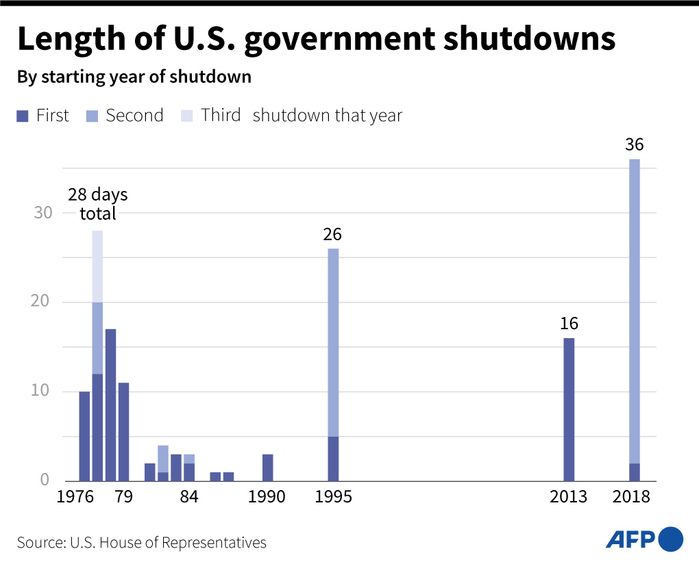 Lawmakers clash over bill to avoid US government shutdown