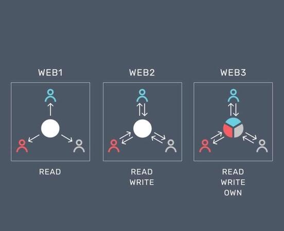 Web3