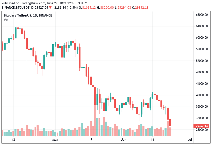 bitcoin