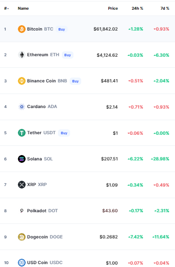Crypto