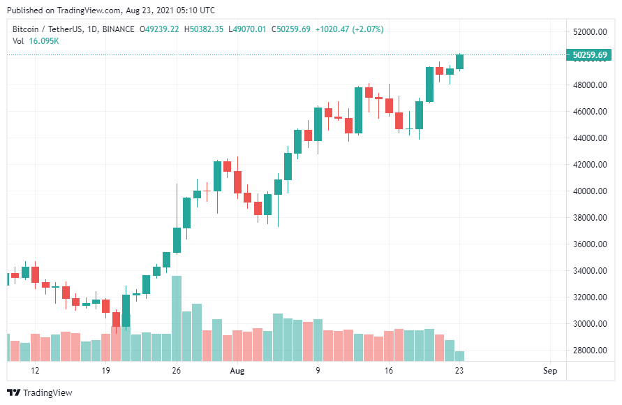 bitcoin chart