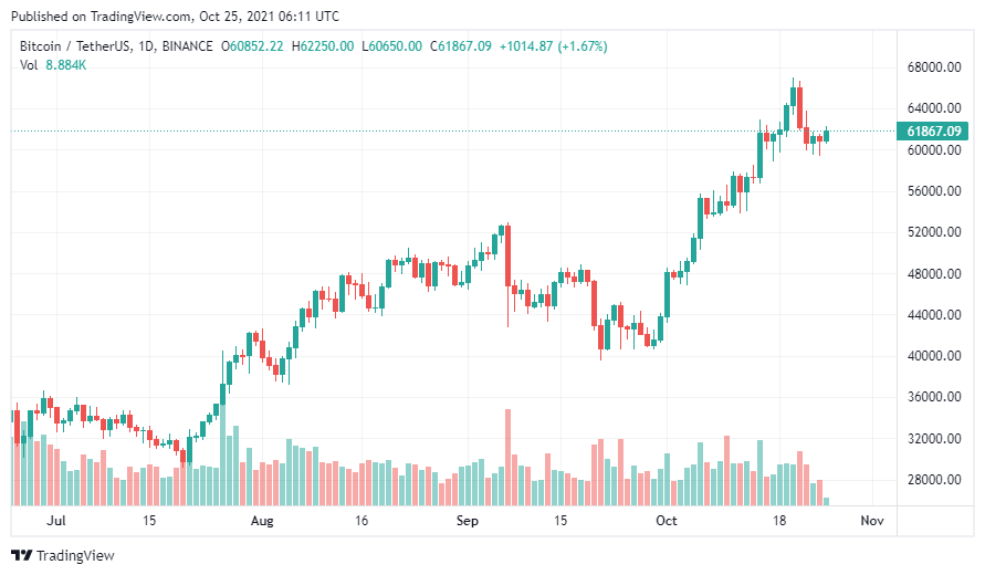 Bitcoin