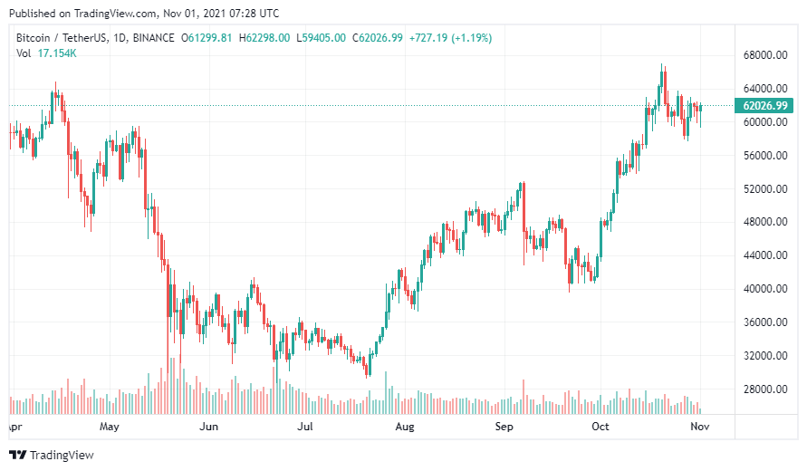 Bitcoin