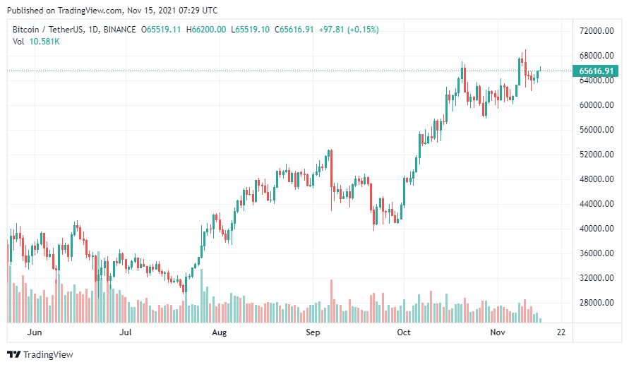 Bitcoin