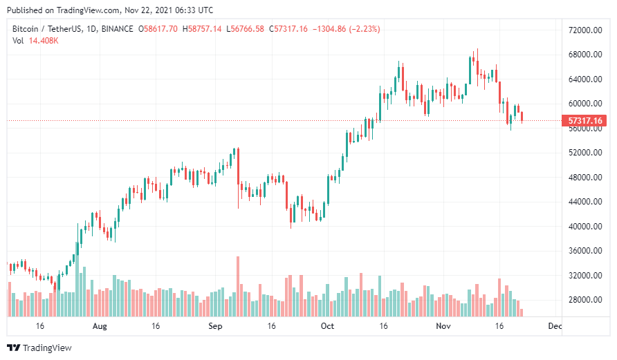 bitcoin chart