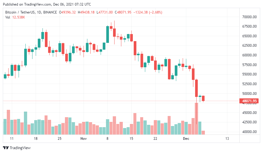 Dubai Bitcoin
