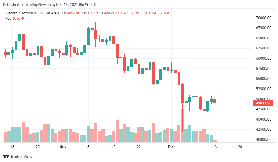 bitcoin chart