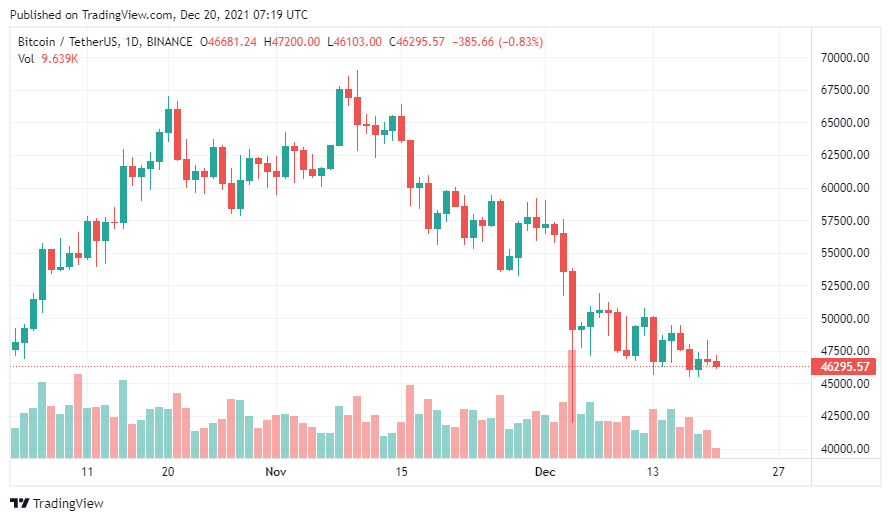 bitcoin