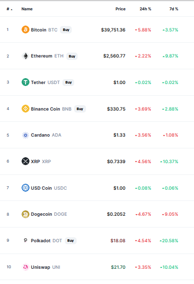 Crypto Chart