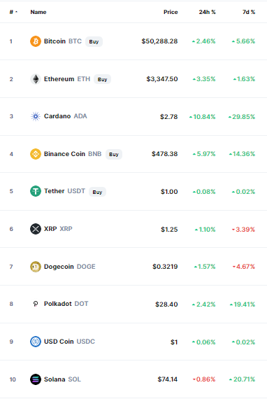 bitcoin and crypto charts