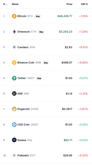 CRYPTO and Bitcoin