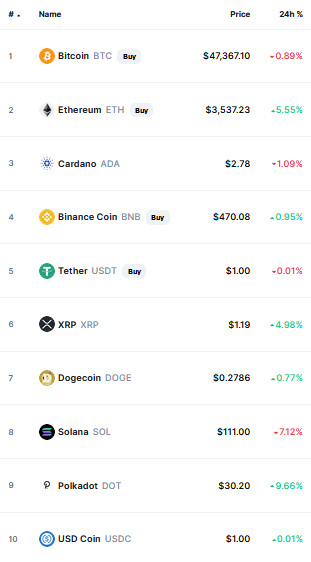 crypto prices