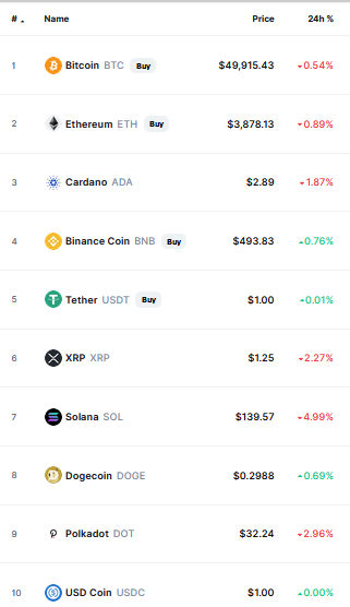 Crypto prices SOLANA