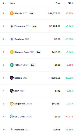 Solana and crypto