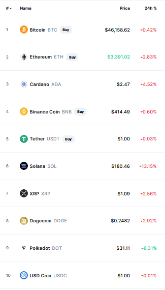 Bitcoin and crypto
