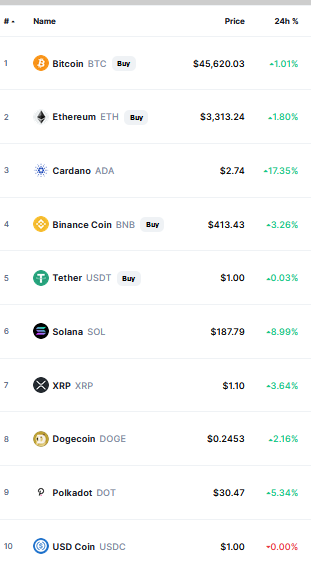 crypto