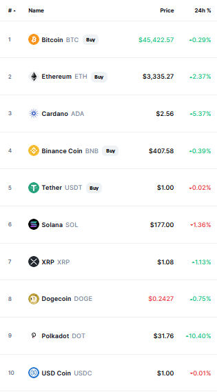 Crypto