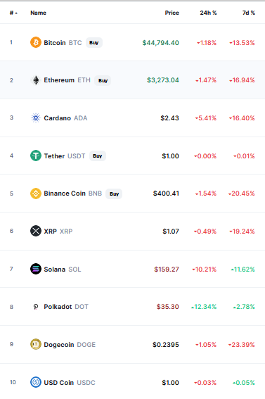 Crypto