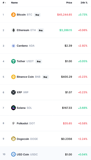Bitcoin and crypto
