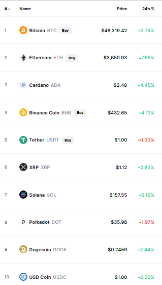 bitcoin crypto