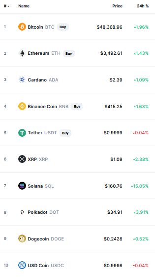 crypto