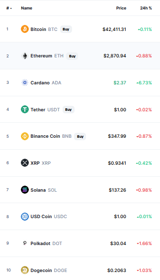 crypto