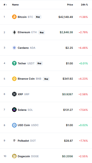 Bitcoin