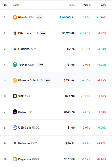 Crypto