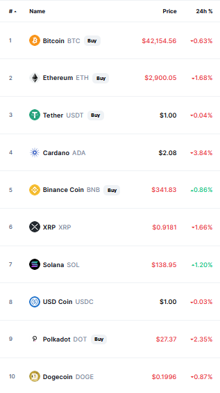 Bitcoin
