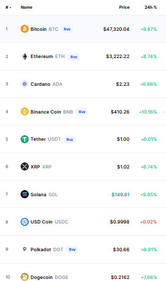 Bitcoin