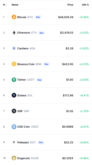 bitcoin Crypto