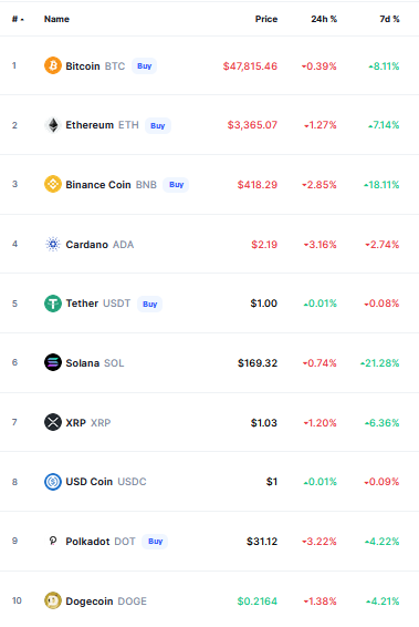 Crypto