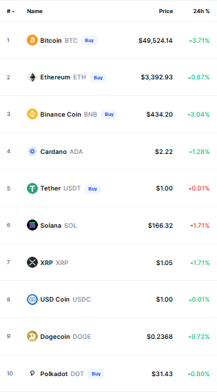 Bitcoin