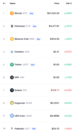 bitcoin
