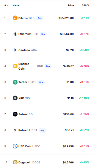 Crypto