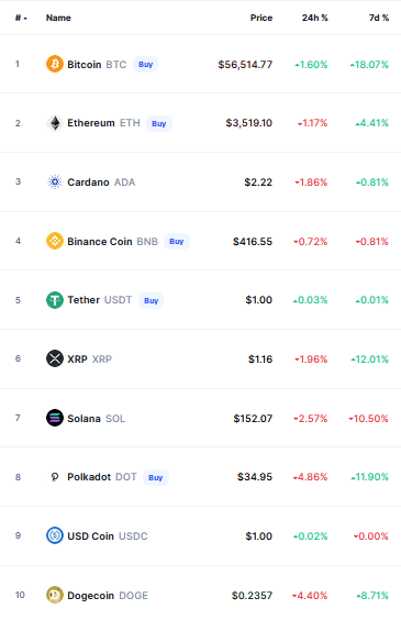 Crypto