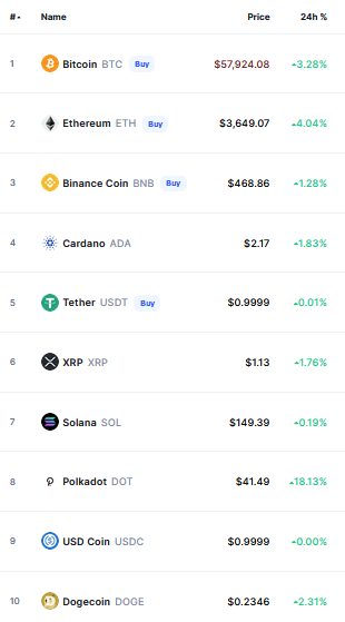Crypto
