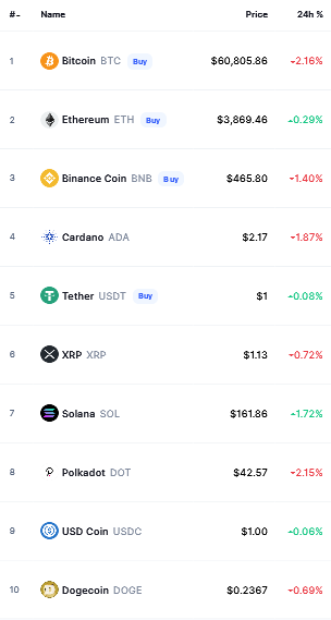 Bitcoin