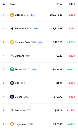 Bitcoin