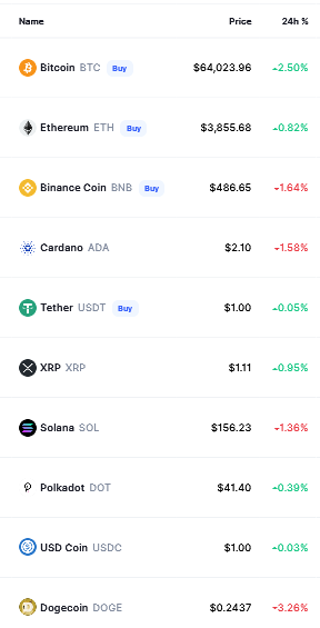Bitcoin