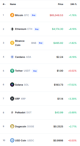 Bitcoin