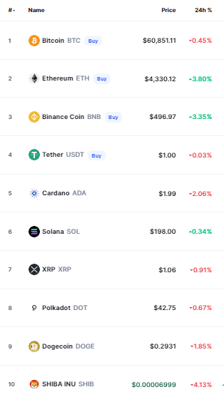 Crypto