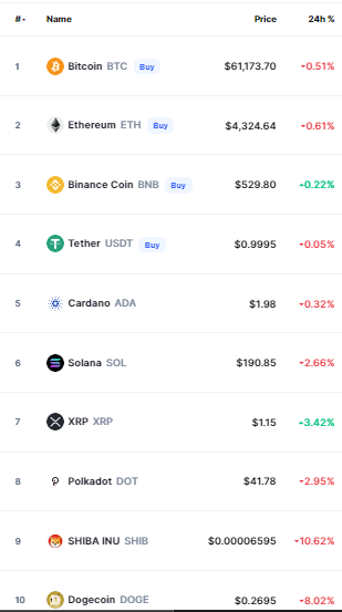 Crypto