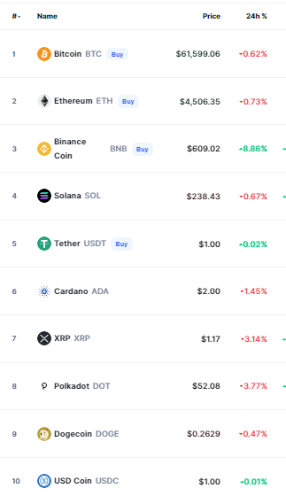 BNB