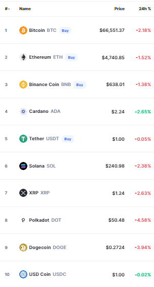 Bitcoin