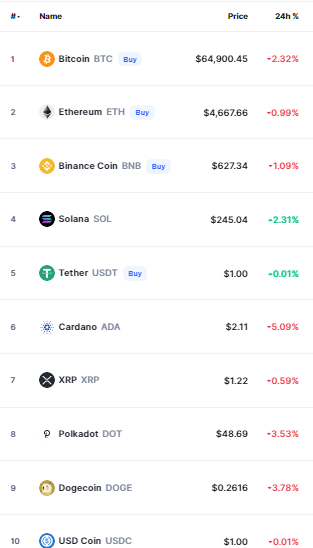 Bitcoin
