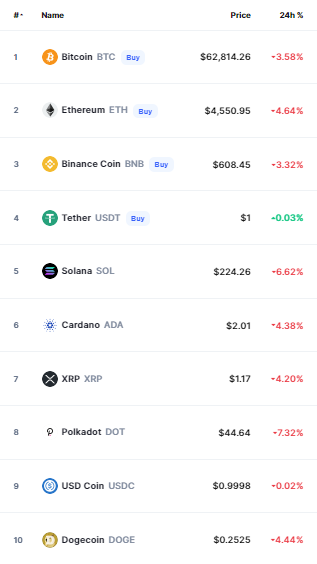 Bitcoin