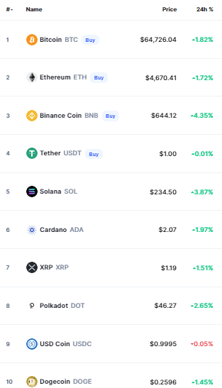 Bitcoin